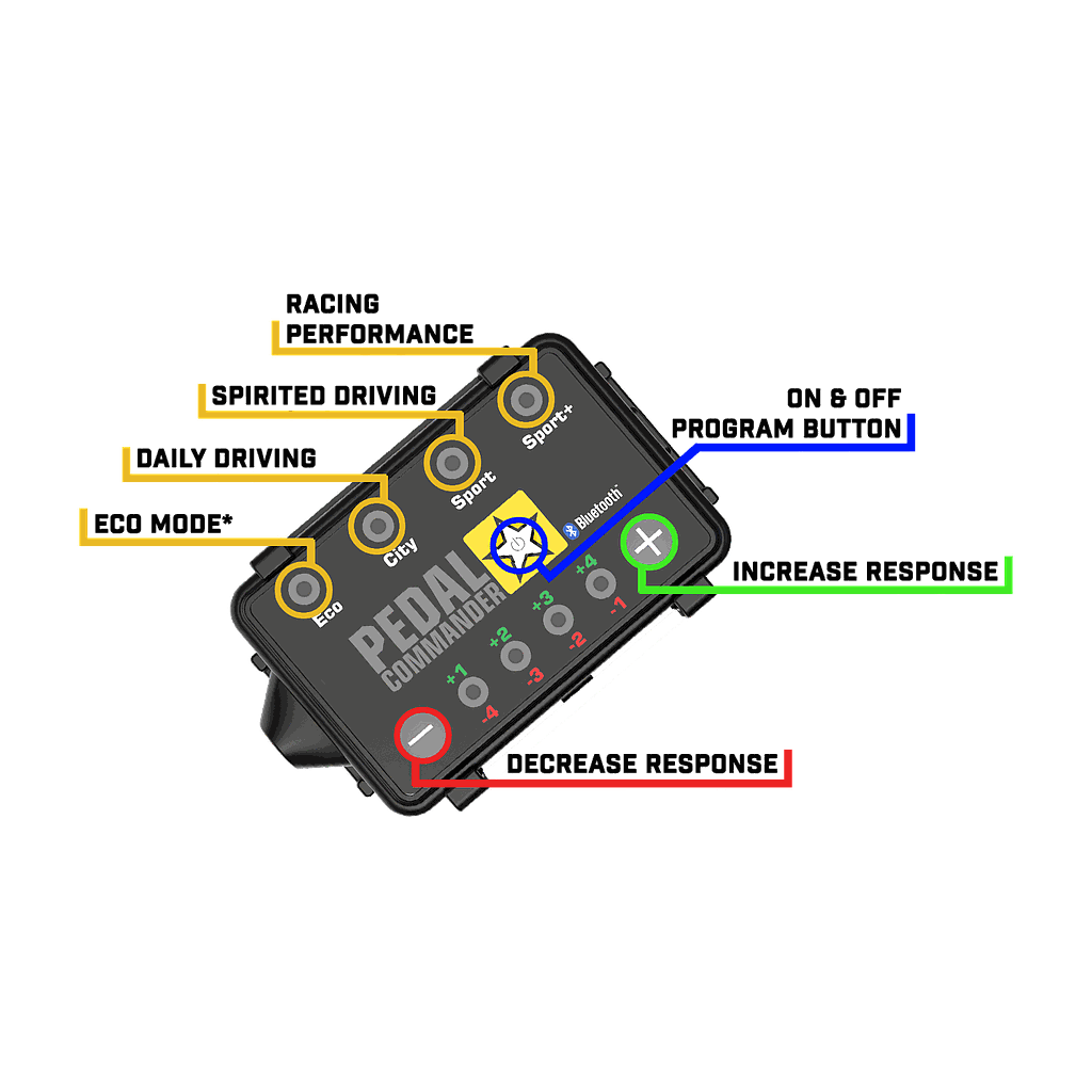Pedal Commander 38 Hilux Vigo / 4Runner 4th Gen 